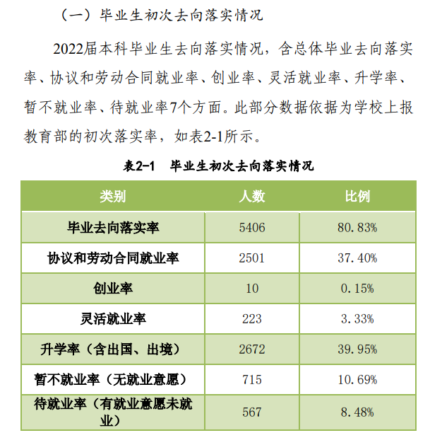 河南农业大学就业率及就业前景怎么样,好就业吗？