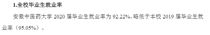 安徽中医药大学就业率及就业前景怎么样,好就业吗？