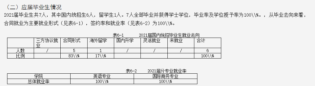 上海兴伟学院就业率及就业前景怎么样,好就业吗？