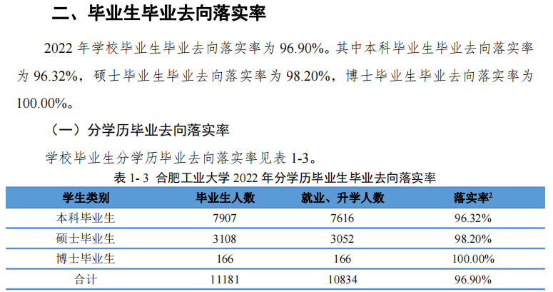 合肥工业大学就业率及就业前景怎么样,好就业吗？