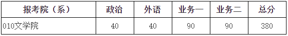 2023年北京师范大学研究生分数线,北京师范大学考研分数线（含2022-2023年）