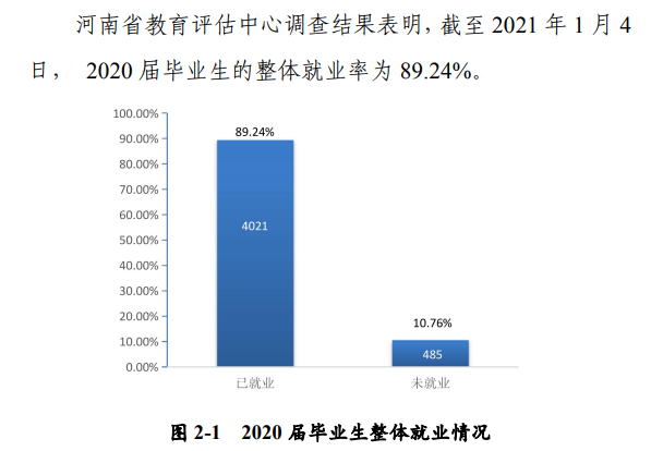 河南科技大学就业率及就业前景怎么样,好就业吗？