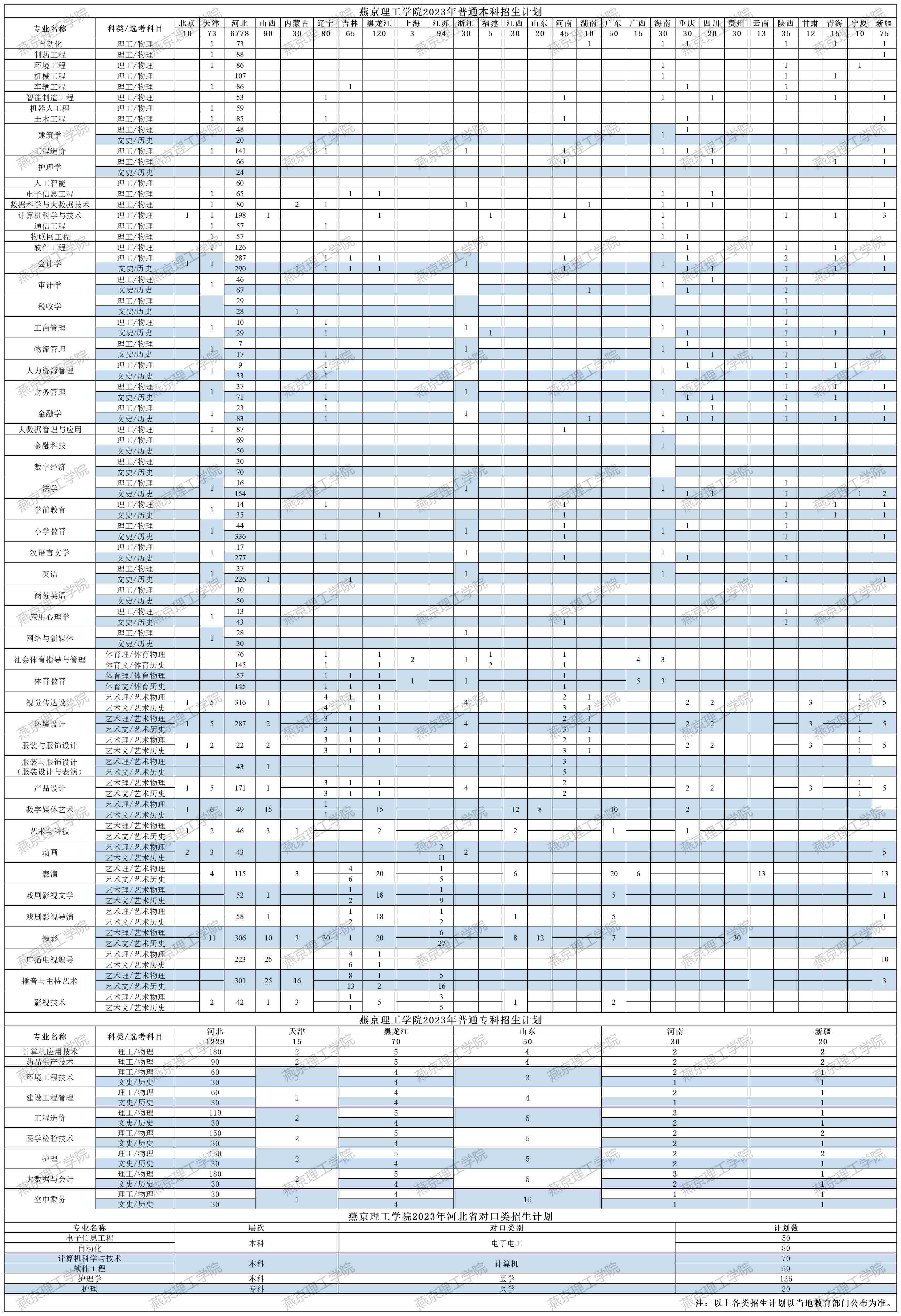 2023年招生计划及各专业招生人数