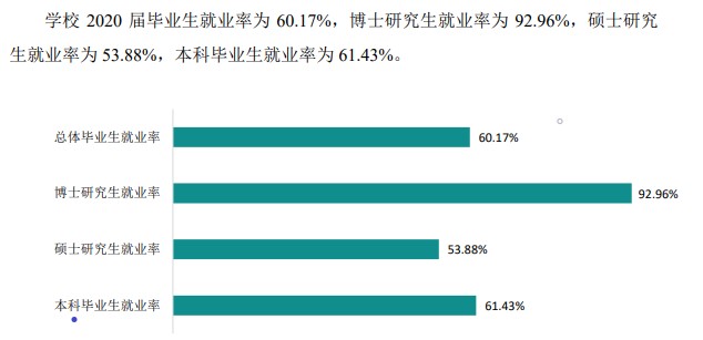 山西大学就业率及就业前景怎么样,好就业吗？