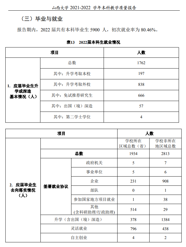 山西大学就业率及就业前景怎么样,好就业吗？