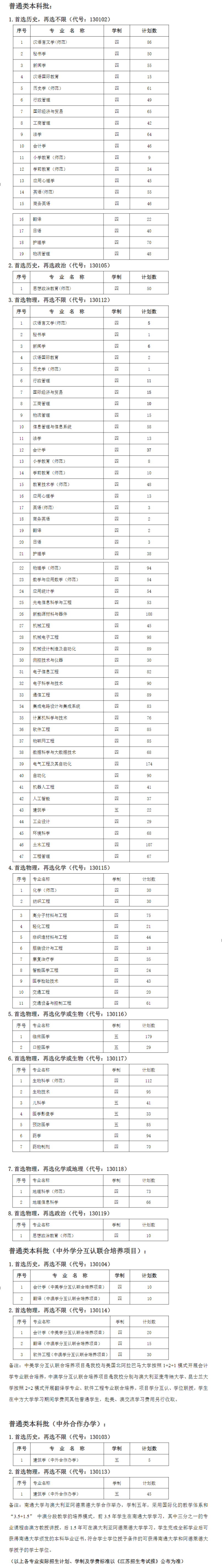 2023年南通大学各省招生计划及各专业招生人数是多少