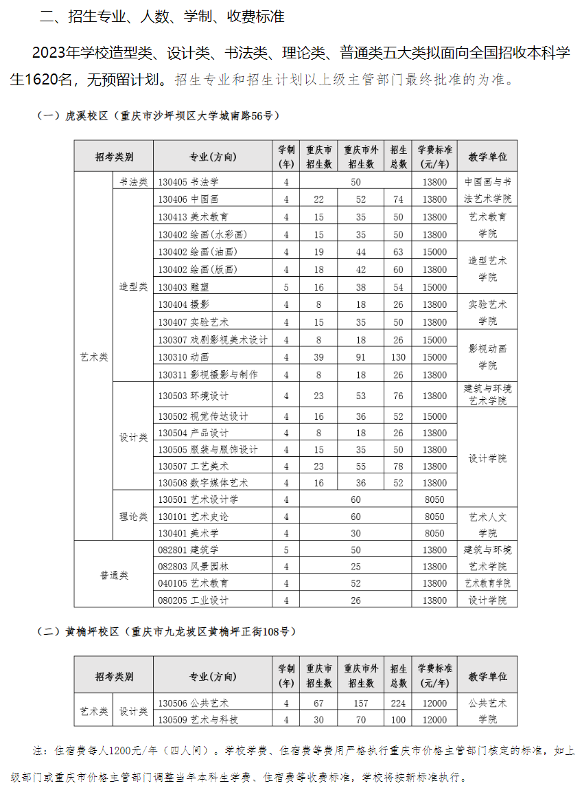 2023年招生计划及各专业招生人数