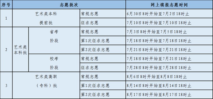 2022年福建高考志愿填报时间,福建志愿填报2022具体时间