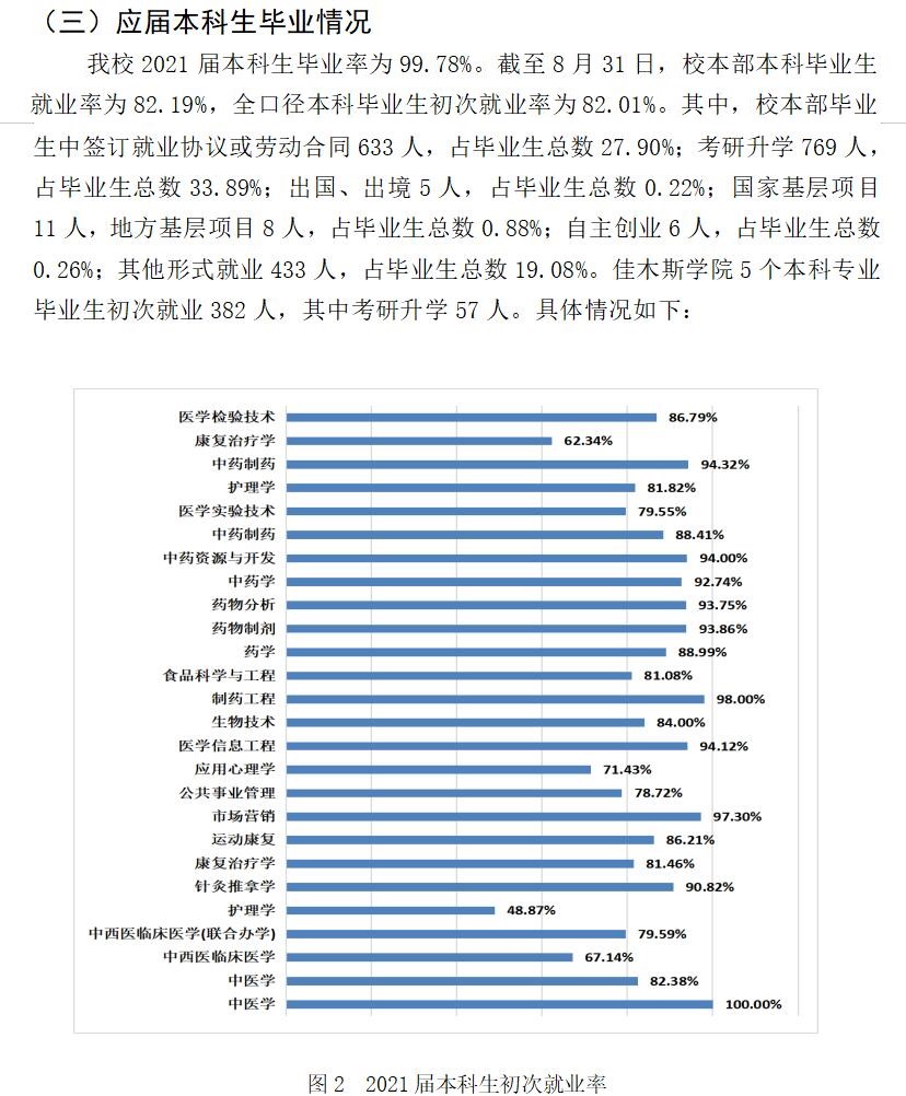 黑龙江中医药大学就业率及就业前景怎么样,好就业吗？