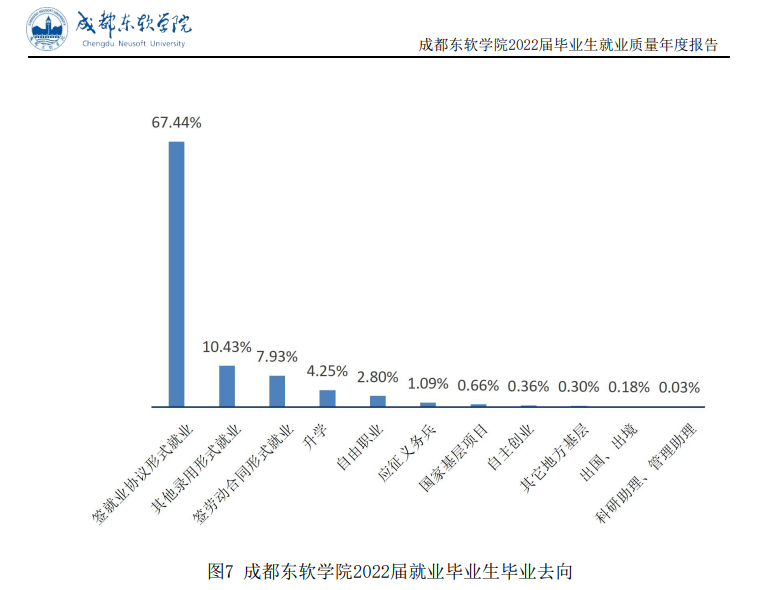 成都东软学院就业率及就业前景怎么样,好就业吗？