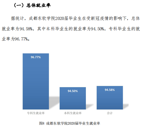 成都东软学院就业率及就业前景怎么样,好就业吗？