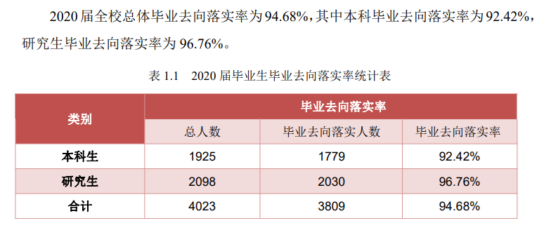 中国石油大学（北京）就业率及就业前景怎么样,好就业吗？