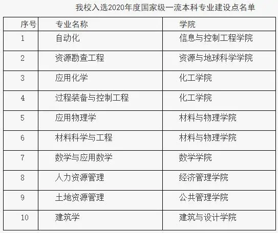 中国矿业大学录取分数线2022是多少分（含2020-2022历年分数线）