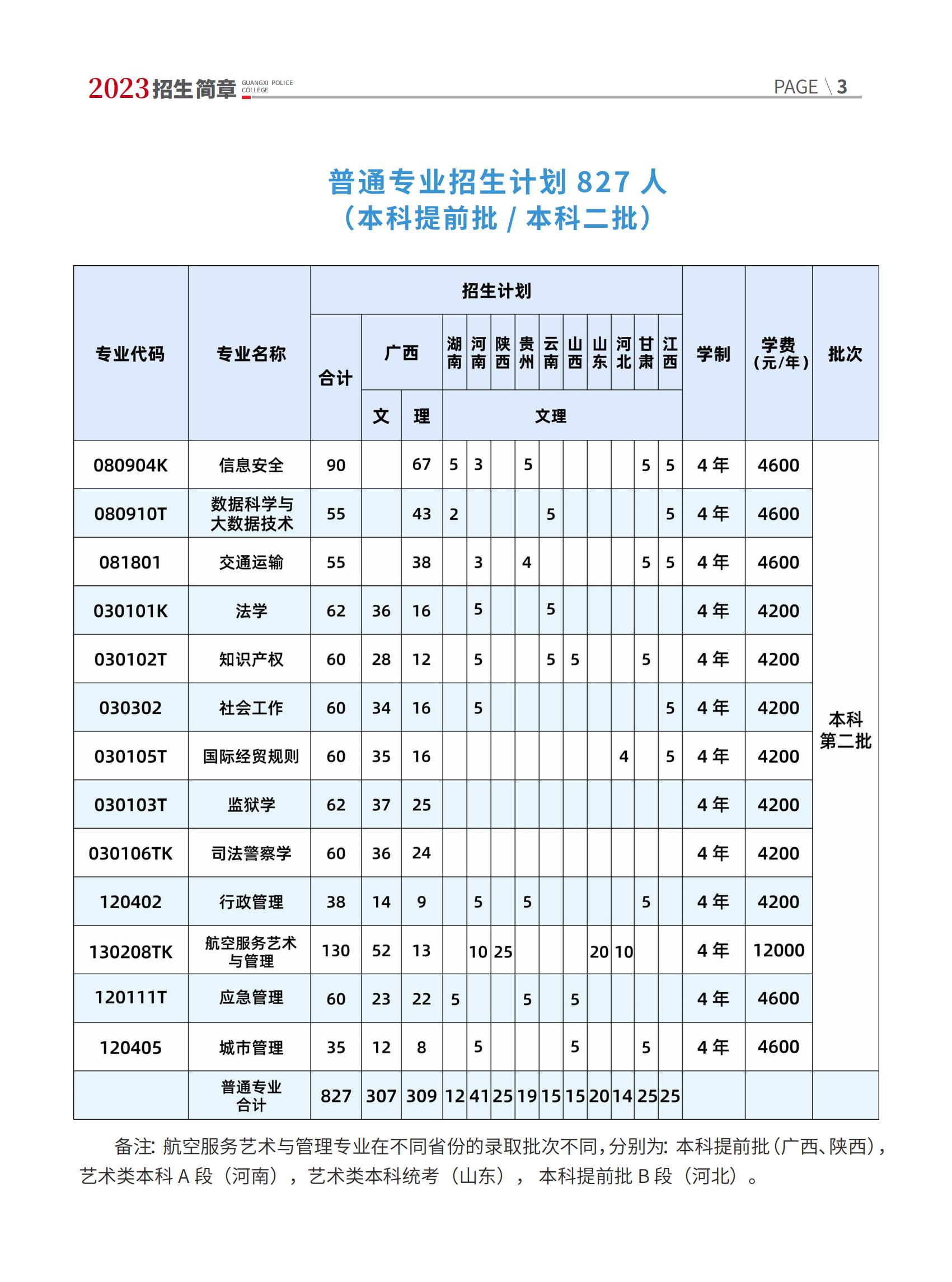 2023年招生计划及各专业招生人数