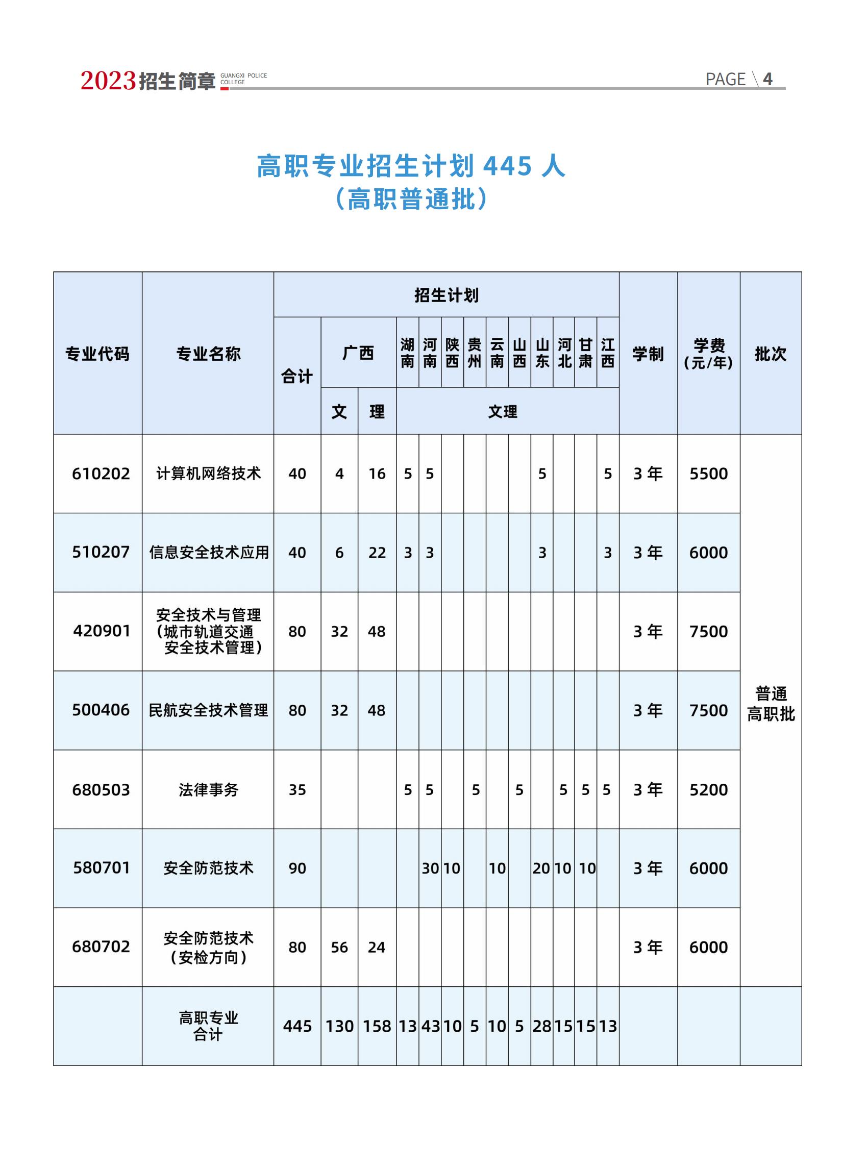 2023年招生计划及各专业招生人数