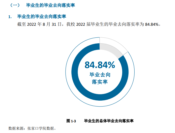 张家口学院就业率及就业前景怎么样,好就业吗？