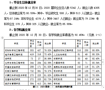 太原科技大学就业率及就业前景怎么样,好就业吗？