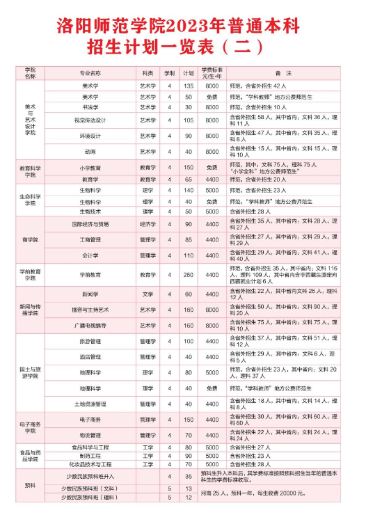 2023年招生计划及各专业招生人数