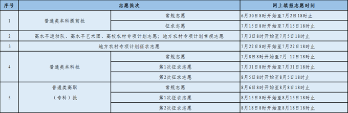 2022年福建高考志愿填报时间,福建志愿填报2022具体时间