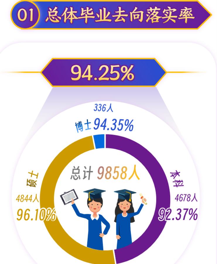 上海大学就业率及就业前景怎么样,好就业吗？