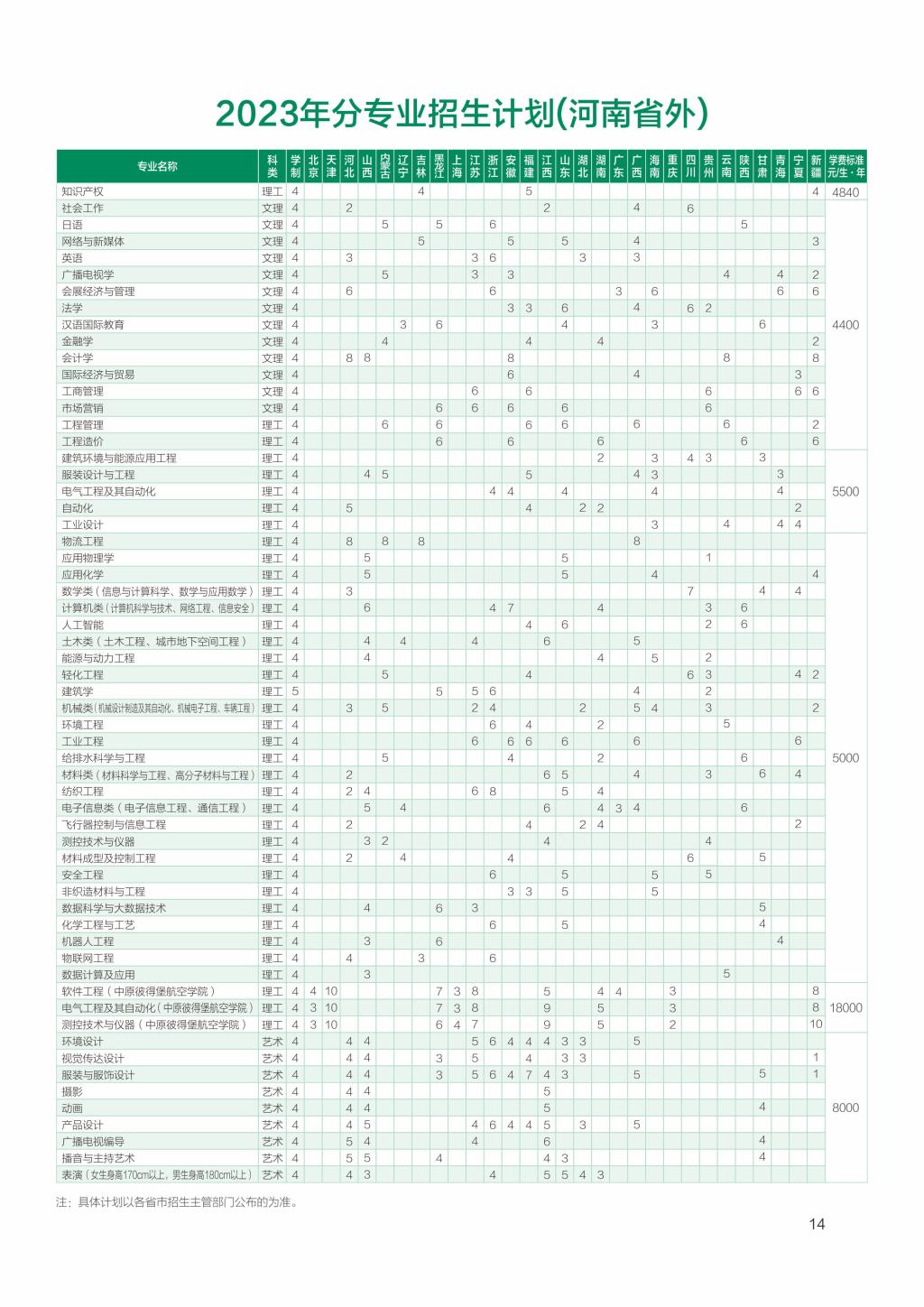 2023年招生计划及各专业招生人数