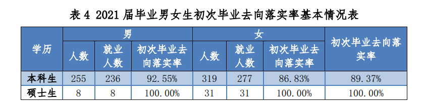 上海海关学院就业率及就业前景怎么样,好就业吗？