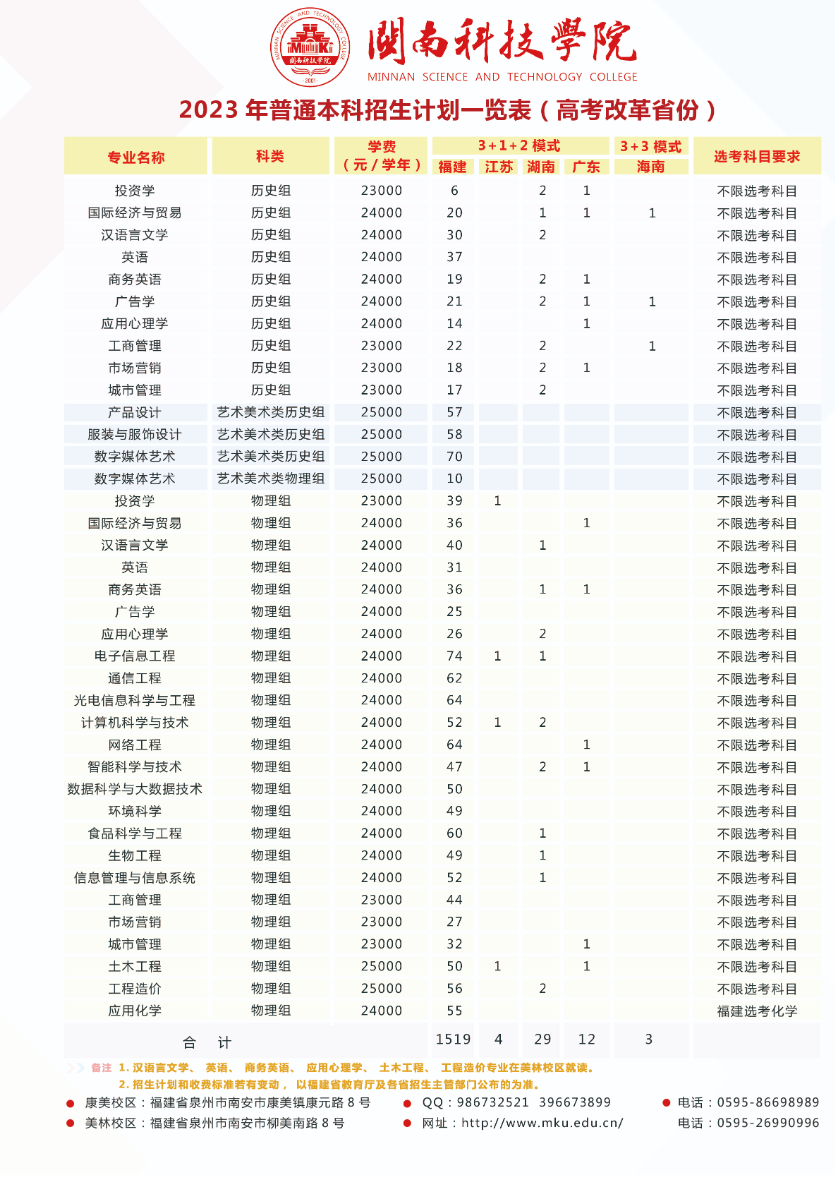 2023年招生计划及各专业招生人数