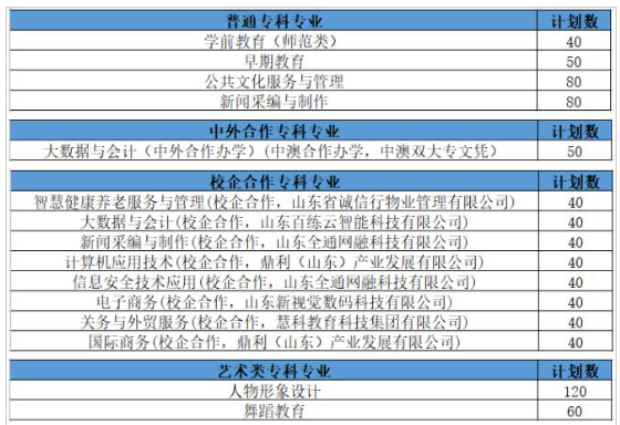 2023年招生计划及各专业招生人数