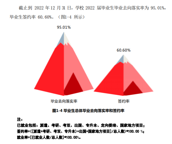 上海立达学院就业率及就业前景怎么样,好就业吗？