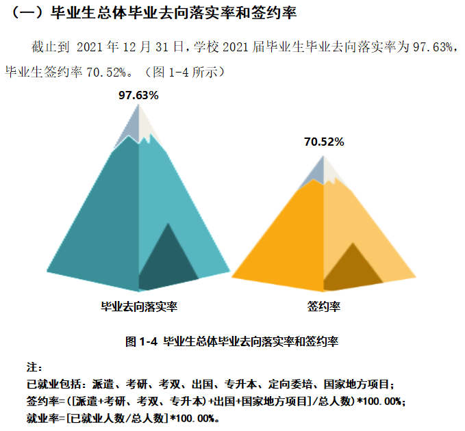 上海立达学院就业率及就业前景怎么样,好就业吗？