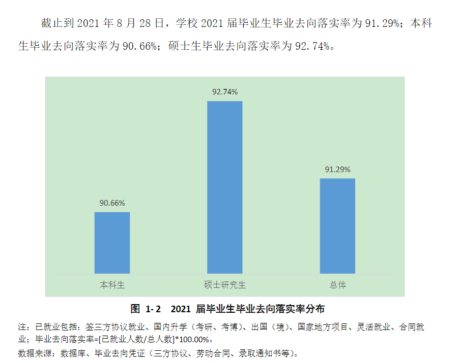 上海对外经贸大学就业率及就业前景怎么样,好就业吗？