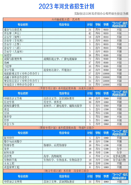 2023年招生计划及各专业招生人数