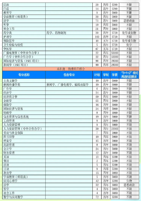 2023年招生计划及各专业招生人数