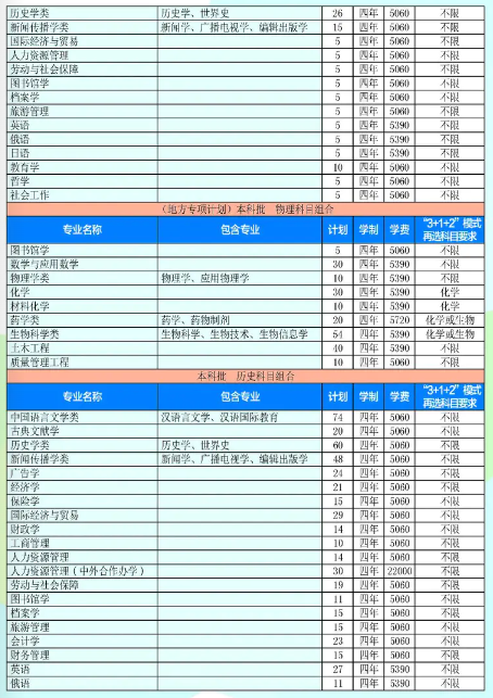 2023年招生计划及各专业招生人数