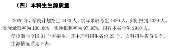 青海大学录取分数线2022是多少分（含2020-2022历年分数线）