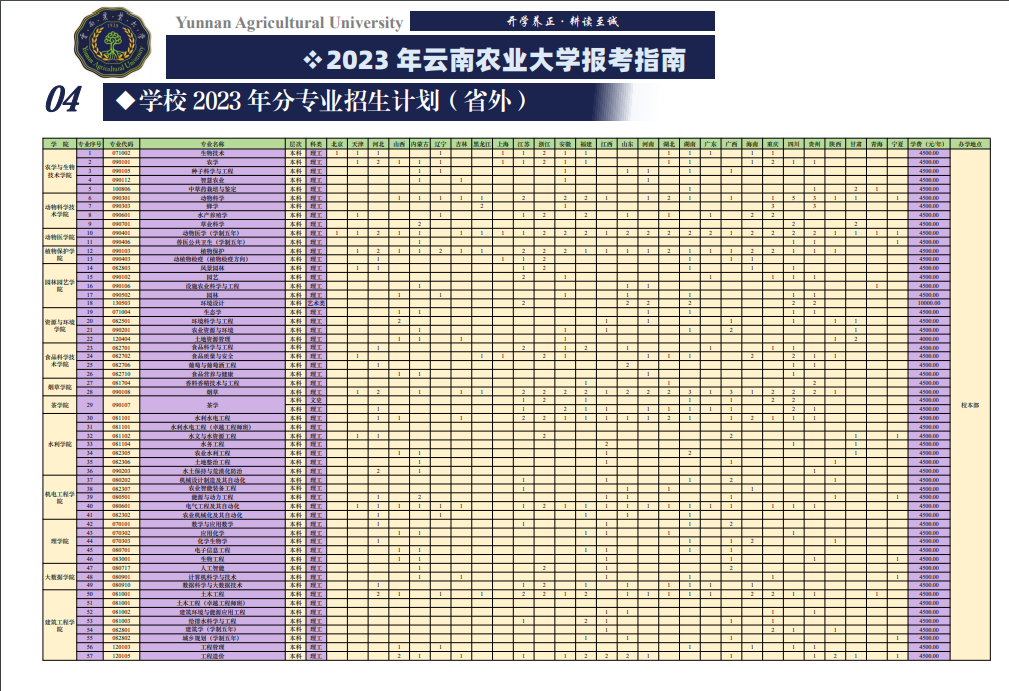 2023年招生计划及各专业招生人数