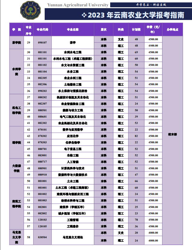 2023年招生计划及各专业招生人数