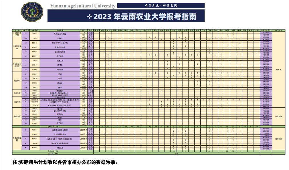 2023年招生计划及各专业招生人数