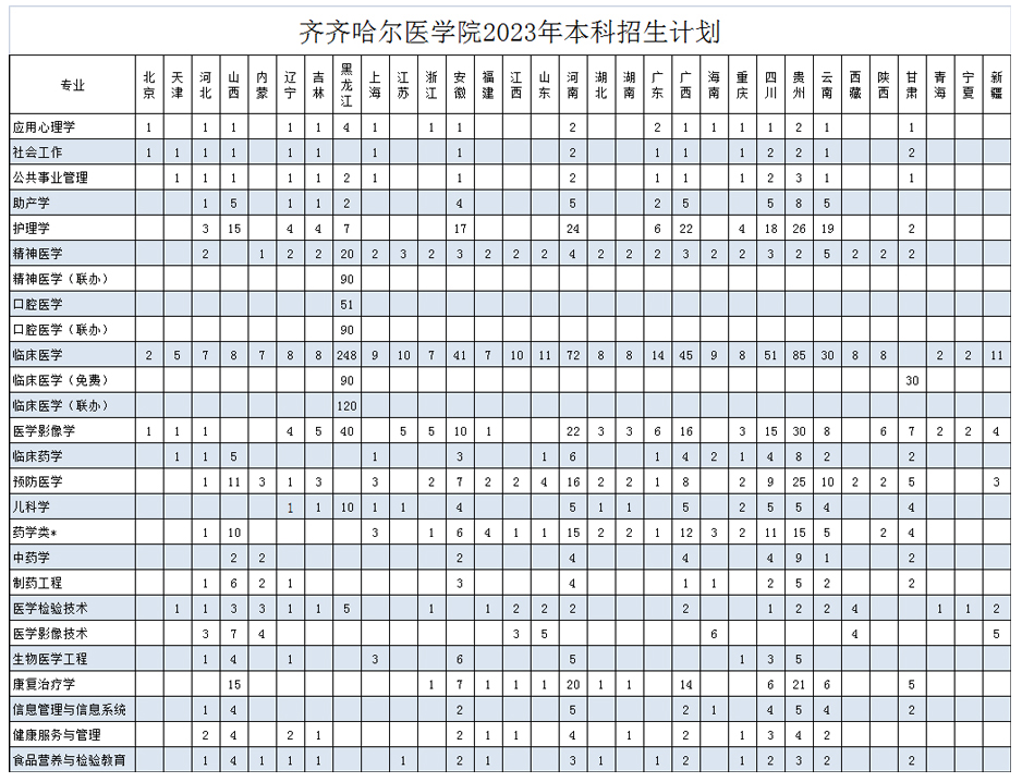 2023年招生计划及各专业招生人数