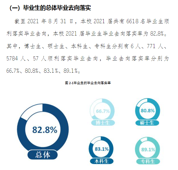 云南民族大学就业率及就业前景怎么样,好就业吗？