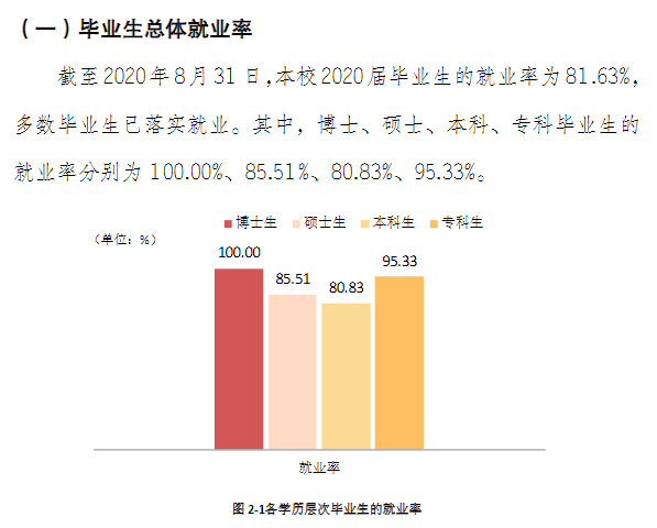 云南民族大学就业率及就业前景怎么样,好就业吗？