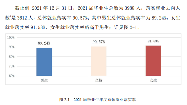 池州学院就业率及就业前景怎么样,好就业吗？