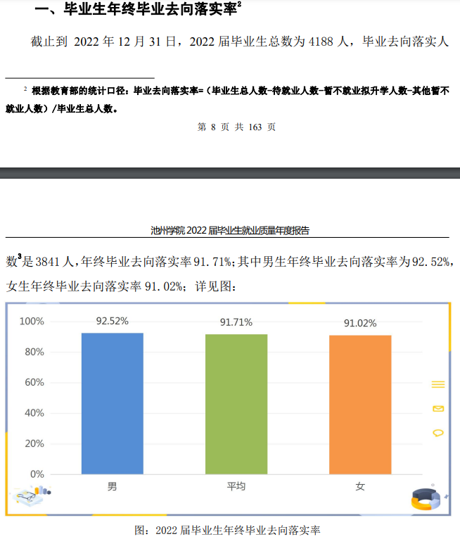 池州学院就业率及就业前景怎么样,好就业吗？