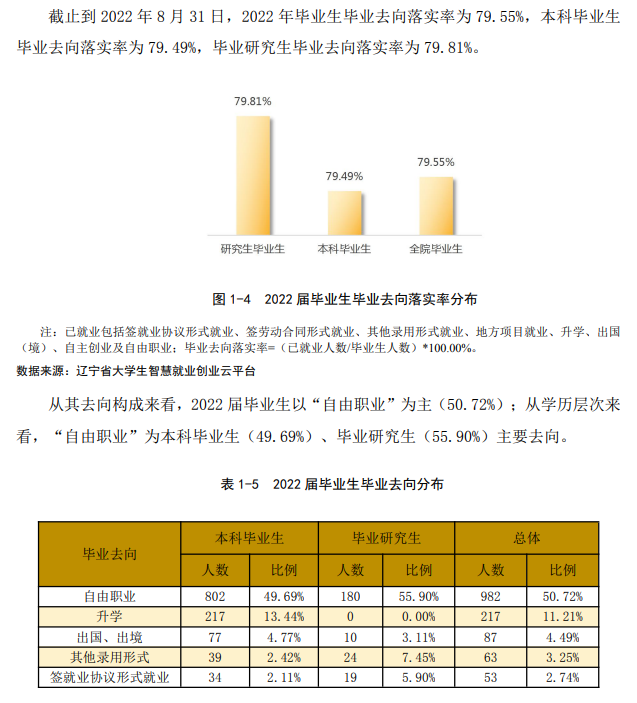 鲁迅美术学院就业率及就业前景怎么样,好就业吗？