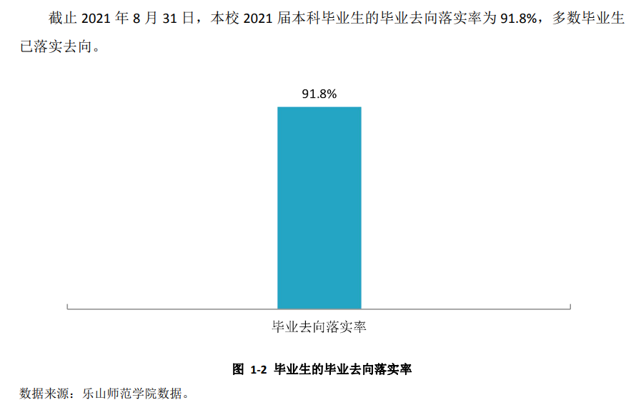 乐山师范学院就业率及就业前景怎么样,好就业吗？