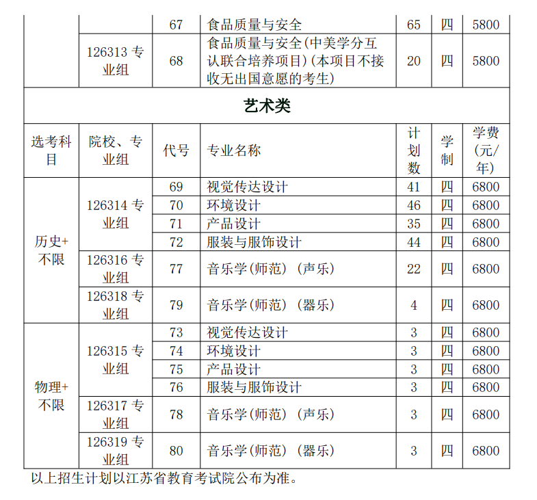 2023年招生计划及各专业招生人数