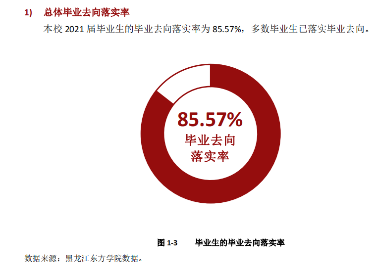 黑龙江东方学院就业率及就业前景怎么样,好就业吗？