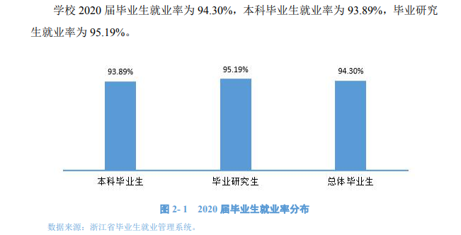 宁波大学就业率及就业前景怎么样,好就业吗？