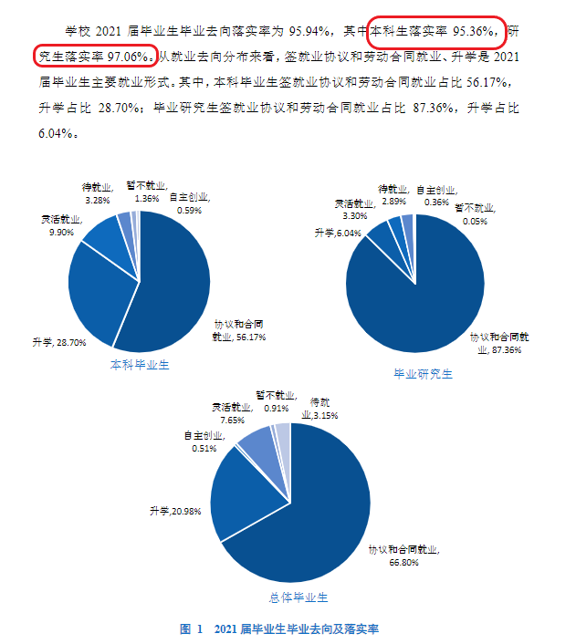 宁波大学就业率及就业前景怎么样,好就业吗？