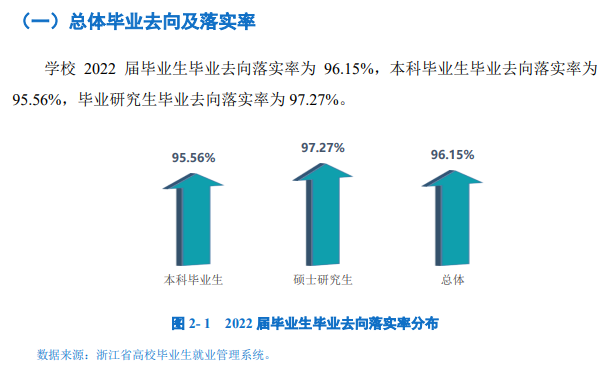 宁波大学就业率及就业前景怎么样,好就业吗？